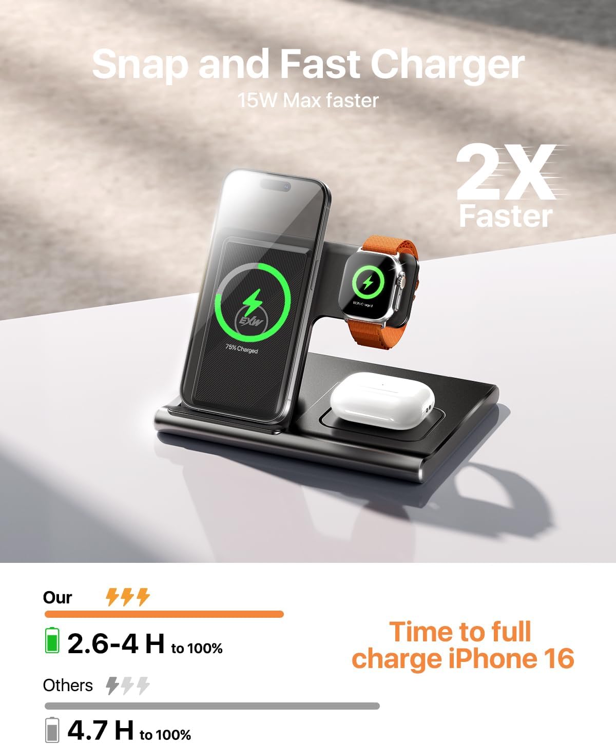 3-in-1 Foldable MagSafe Wireless Charging Station